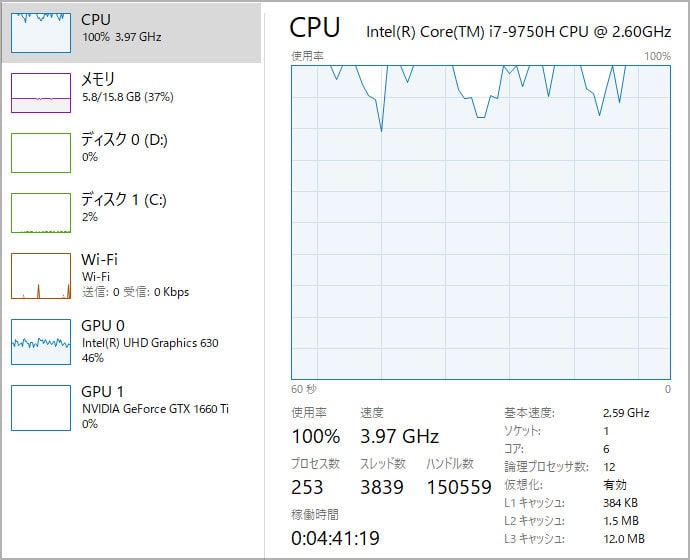 CPU使用率 dell G5 15
