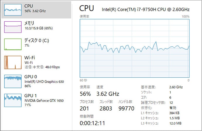 CPU使用率 マウスコンピューターノートパソコンDAIV-NG5520M1-M2S5