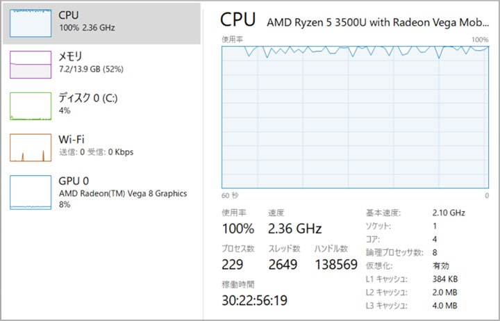 CPU使用率 HPノートパソコンENVY x360 15-ds0000
