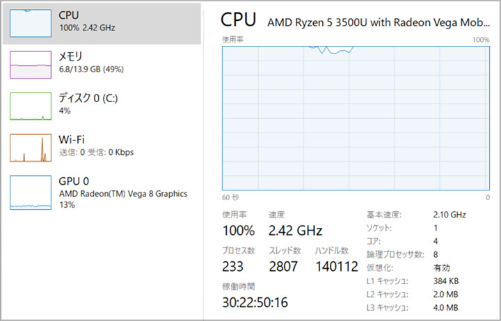 CPU使用率 HPノートパソコンENVY x360 15-ds0000