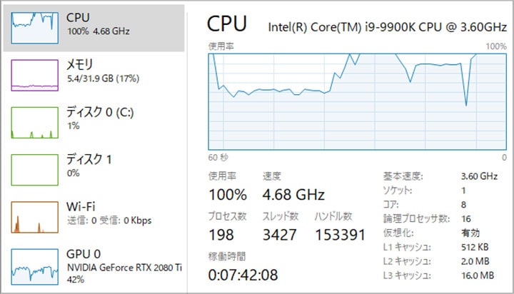 CPU使用率 HPデスクトップパソコンOMEN by HP Obelisk Desktop 875-1090jp