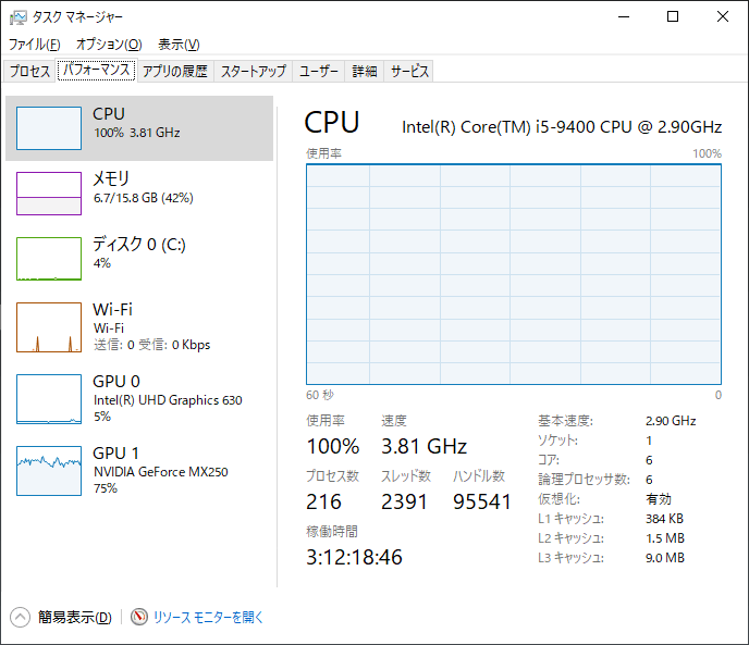 CPU使用率 マウスノートパソコンDAIV 5D