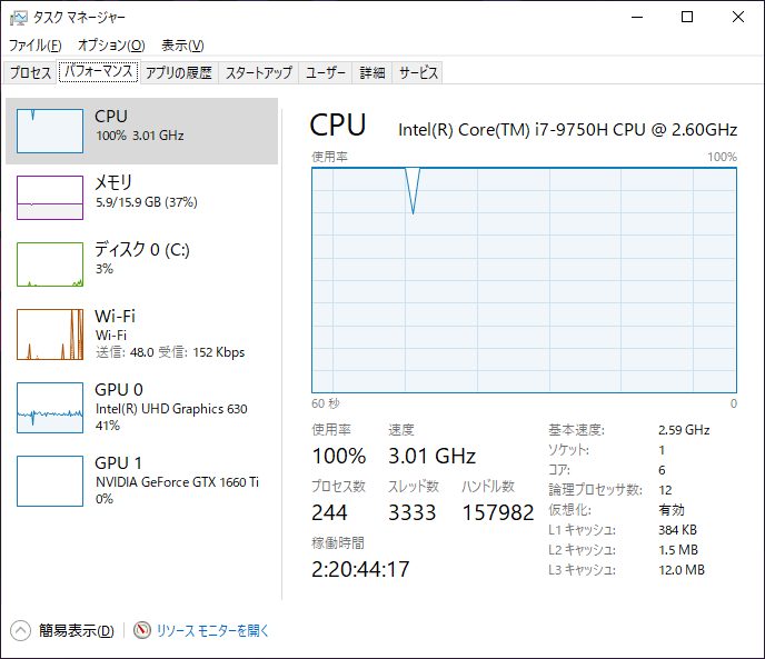 CPU使用率 ASUSノートパソコンROG Strix G G531GU