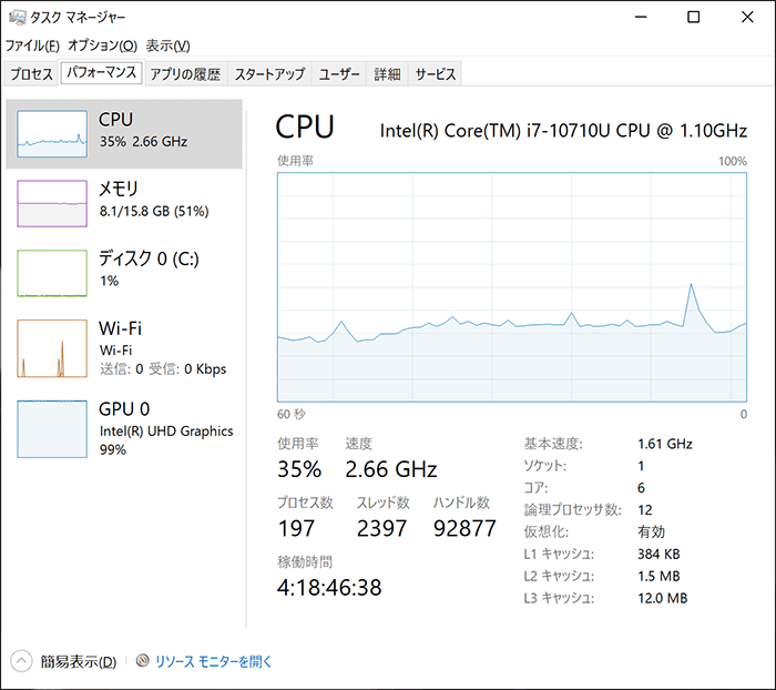 CPU使用率 VAIOノートパソコンSX14 ALL BLACK EDITION