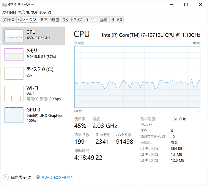 CPU使用率 VAIOノートパソコンSX14 ALL BLACK EDITION