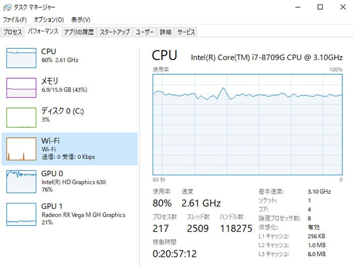 CPU使用率 マウスコンピューターノートパソコンDAIV 3N