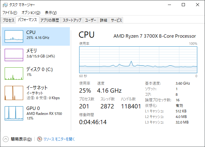CPU使用率 マウスコンピューターノートパソコンDAIV A7