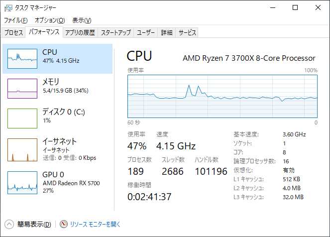 CPU使用率 マウスコンピューターノートパソコンDAIV A7